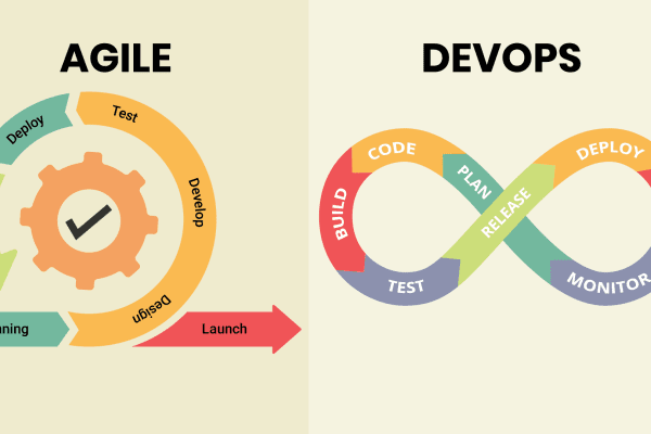 Online Course Certified DevOps Master (Agile focus)