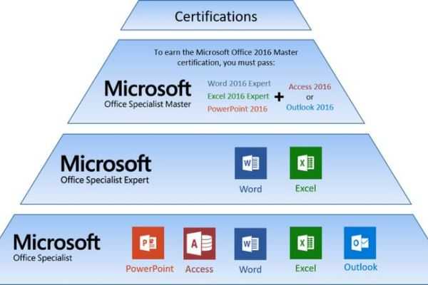 Online Course Certified Microsoft 365 Specialist