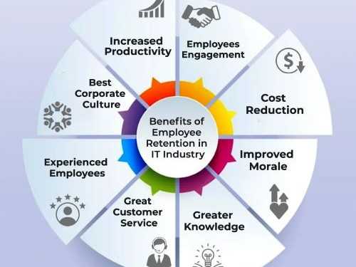 Employee Retention india