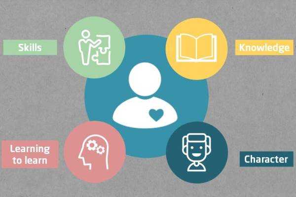 Online Course Certified Design Thinking in Education Specialist